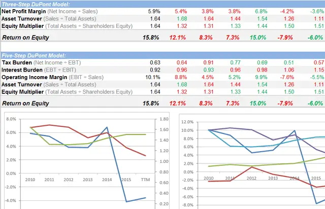 value stock screener pre-defined list