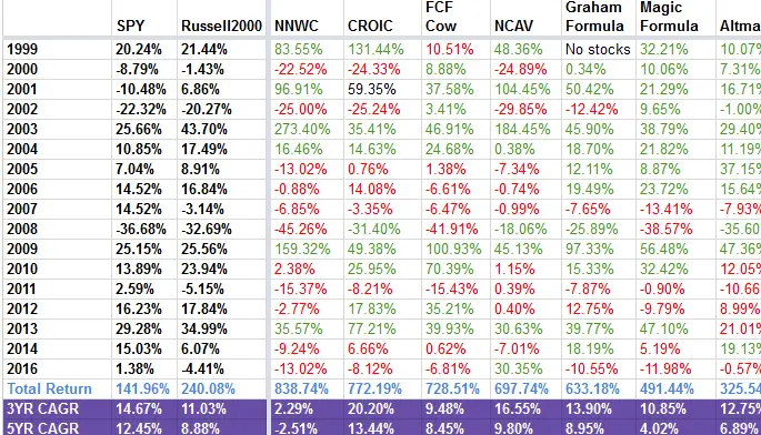 value stock screener pre-defined list