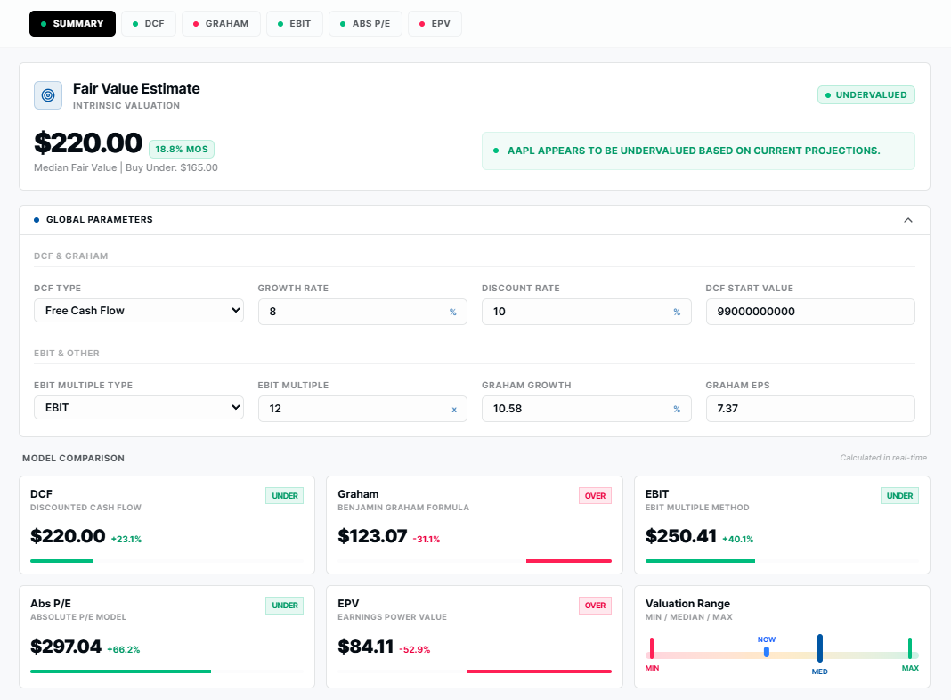 Fair Value Estimate