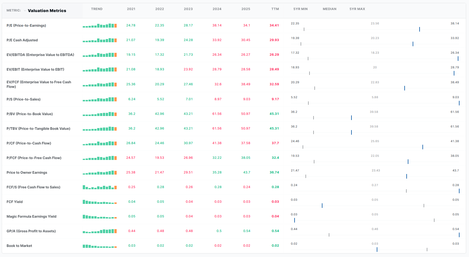 Fundamental Stock Screener